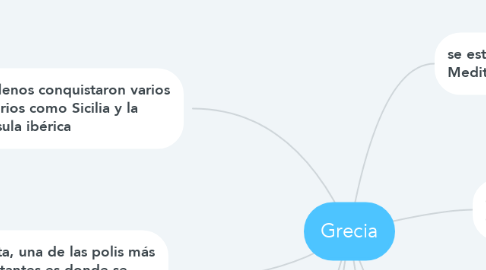 Mind Map: Grecia