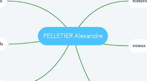 Mind Map: PELLETIER Alexandre