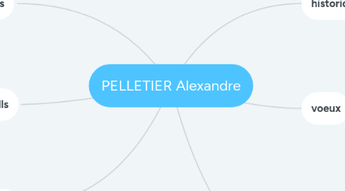 Mind Map: PELLETIER Alexandre