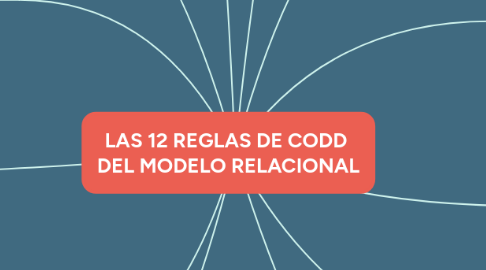 Mind Map: LAS 12 REGLAS DE CODD DEL MODELO RELACIONAL