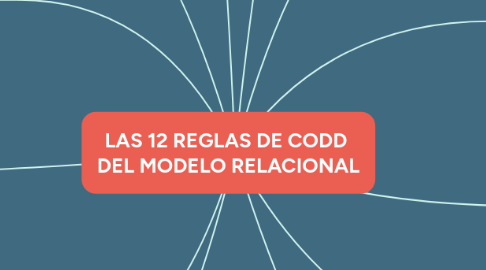 Mind Map: LAS 12 REGLAS DE CODD  DEL MODELO RELACIONAL