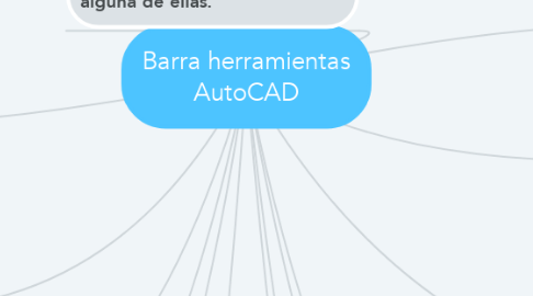 Mind Map: Barra herramientas AutoCAD