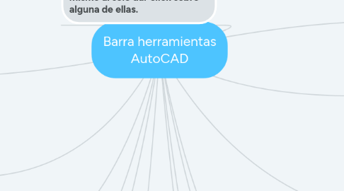 Mind Map: Barra herramientas AutoCAD