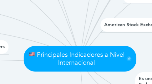 Mind Map: Principales Indicadores a Nivel Internacional