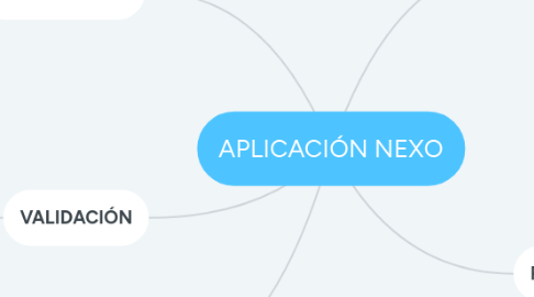 Mind Map: APLICACIÓN NEXO