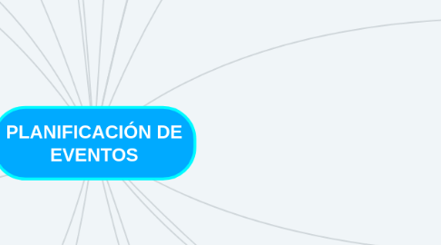 Mind Map: PLANIFICACIÓN DE EVENTOS