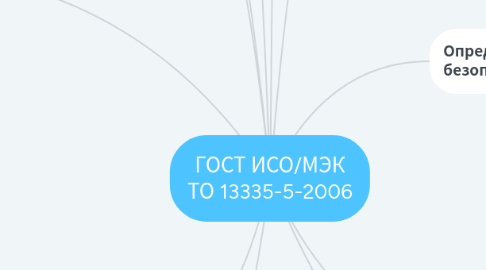 Mind Map: ГОСТ ИСО/МЭК ТО 13335-5-2006