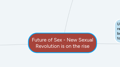 Mind Map: Future of Sex - New Sexual Revolution is on the rise