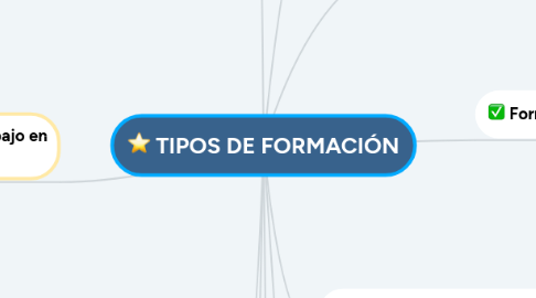 Mind Map: TIPOS DE FORMACIÓN