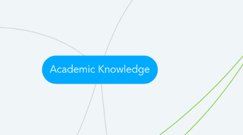 Mind Map: Academic Knowledge