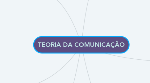 Mind Map: TEORIA DA COMUNICAÇÃO