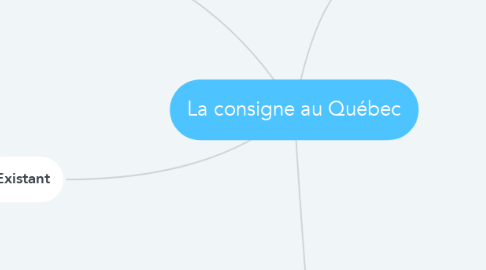 Mind Map: La consigne au Québec