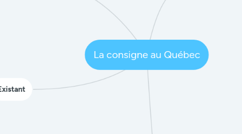 Mind Map: La consigne au Québec