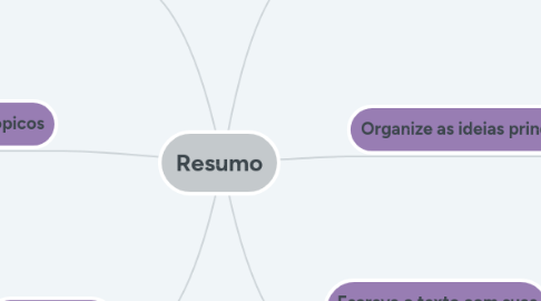 Mind Map: Resumo