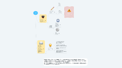 Mind Map: TCC