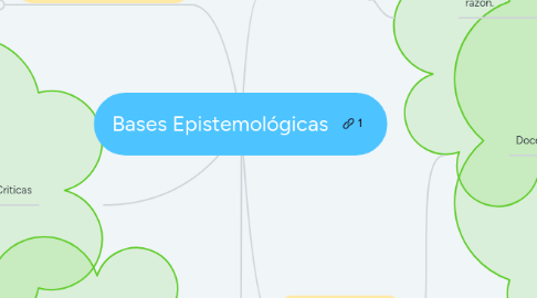 Mind Map: Bases Epistemológicas