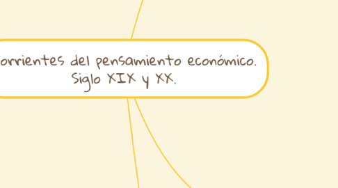 Mind Map: Corrientes del pensamiento económico. Siglo XIX y XX.