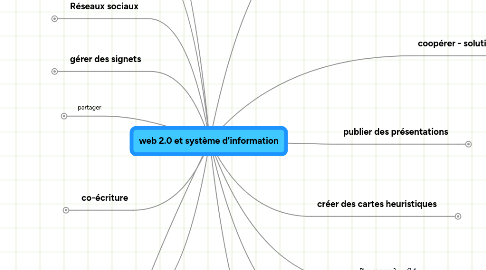 Mind Map: web 2.0 et système d'information