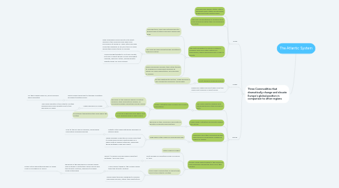 Mind Map: The Atlantic System