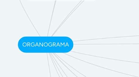 Mind Map: ORGANOGRAMA