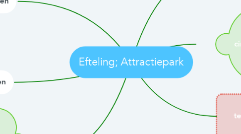 Mind Map: Efteling; Attractiepark