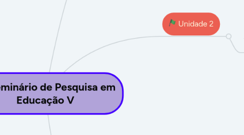 Mind Map: Seminário de Pesquisa em Educação V