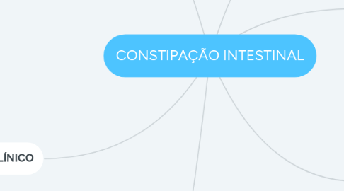 Mind Map: CONSTIPAÇÃO INTESTINAL