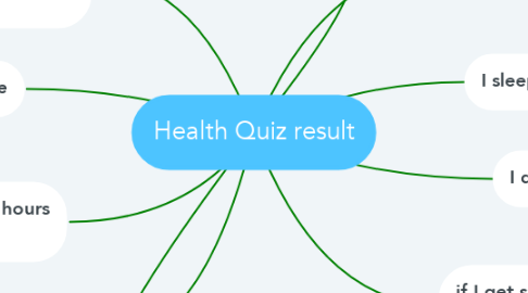 Mind Map: Health Quiz result