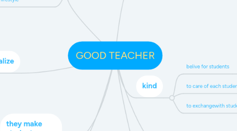 Mind Map: GOOD TEACHER