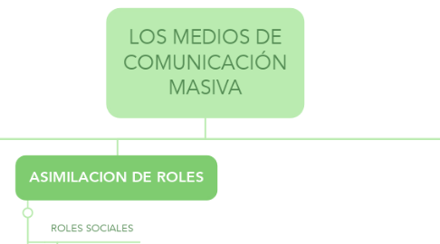 Mind Map: LOS MEDIOS DE COMUNICACIÓN MASIVA