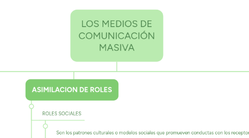 Mind Map: LOS MEDIOS DE COMUNICACIÓN MASIVA