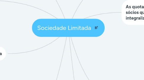 Mind Map: Sociedade Limitada