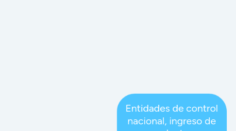 Mind Map: Entidades de control nacional, ingreso de productos.