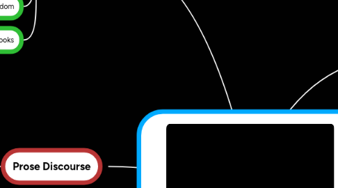 Mind Map: Literary Styles in the Bible