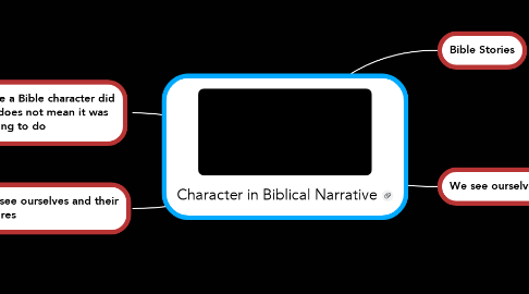 Mind Map: Character in Biblical Narrative