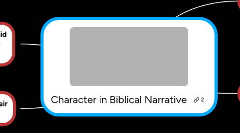 Mind Map: Character in Biblical Narrative