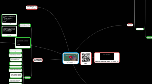 Mind Map: The Prophets