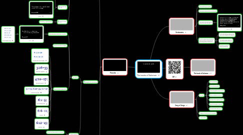 Mind Map: The books of Solomon