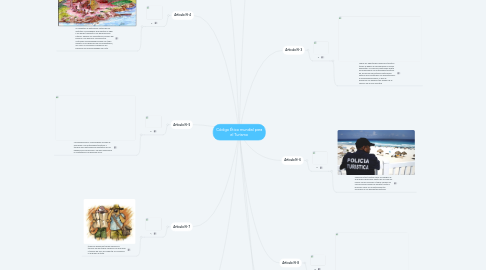 Mind Map: Código Ético mundial para el Turismo