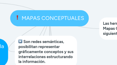 Mind Map: MAPAS CONCEPTUALES