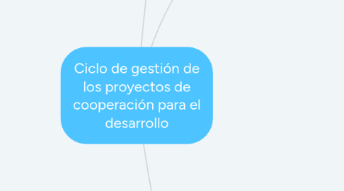 Mind Map: Ciclo de gestión de los proyectos de cooperación para el desarrollo