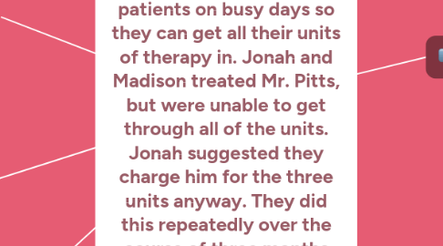 Mind Map: Madison, an occupational therapist, and Jonah, a physical therapist, wanted to combine sessions with patients on busy days so they can get all their units of therapy in. Jonah and Madison treated Mr. Pitts, but were unable to get through all of the units. Jonah suggested they charge him for the three units anyway. They did this repeatedly over the course of three months until Jonah was moved to a different unit