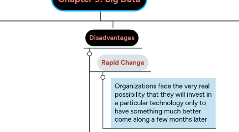 Mind Map: Chapter 9: Big Data