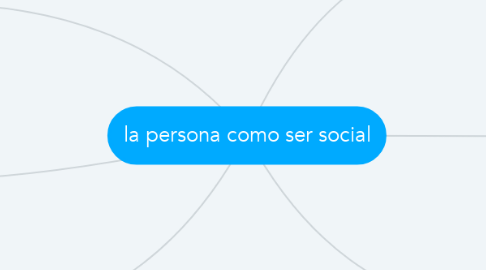 Mind Map: la persona como ser social