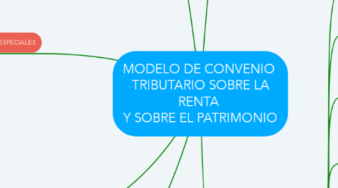 Mind Map: MODELO DE CONVENIO  TRIBUTARIO SOBRE LA RENTA  Y SOBRE EL PATRIMONIO