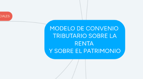 Mind Map: MODELO DE CONVENIO TRIBUTARIO SOBRE LA RENTA Y SOBRE EL PATRIMONIO