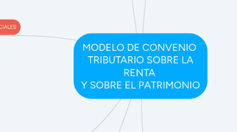 Mind Map: MODELO DE CONVENIO  TRIBUTARIO SOBRE LA RENTA  Y SOBRE EL PATRIMONIO