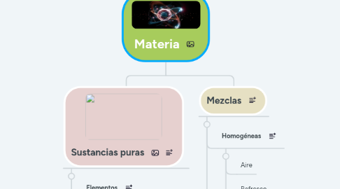 Mind Map: Materia