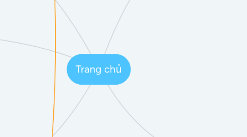 Mind Map: Trang chủ