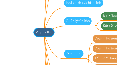 Mind Map: App Seller